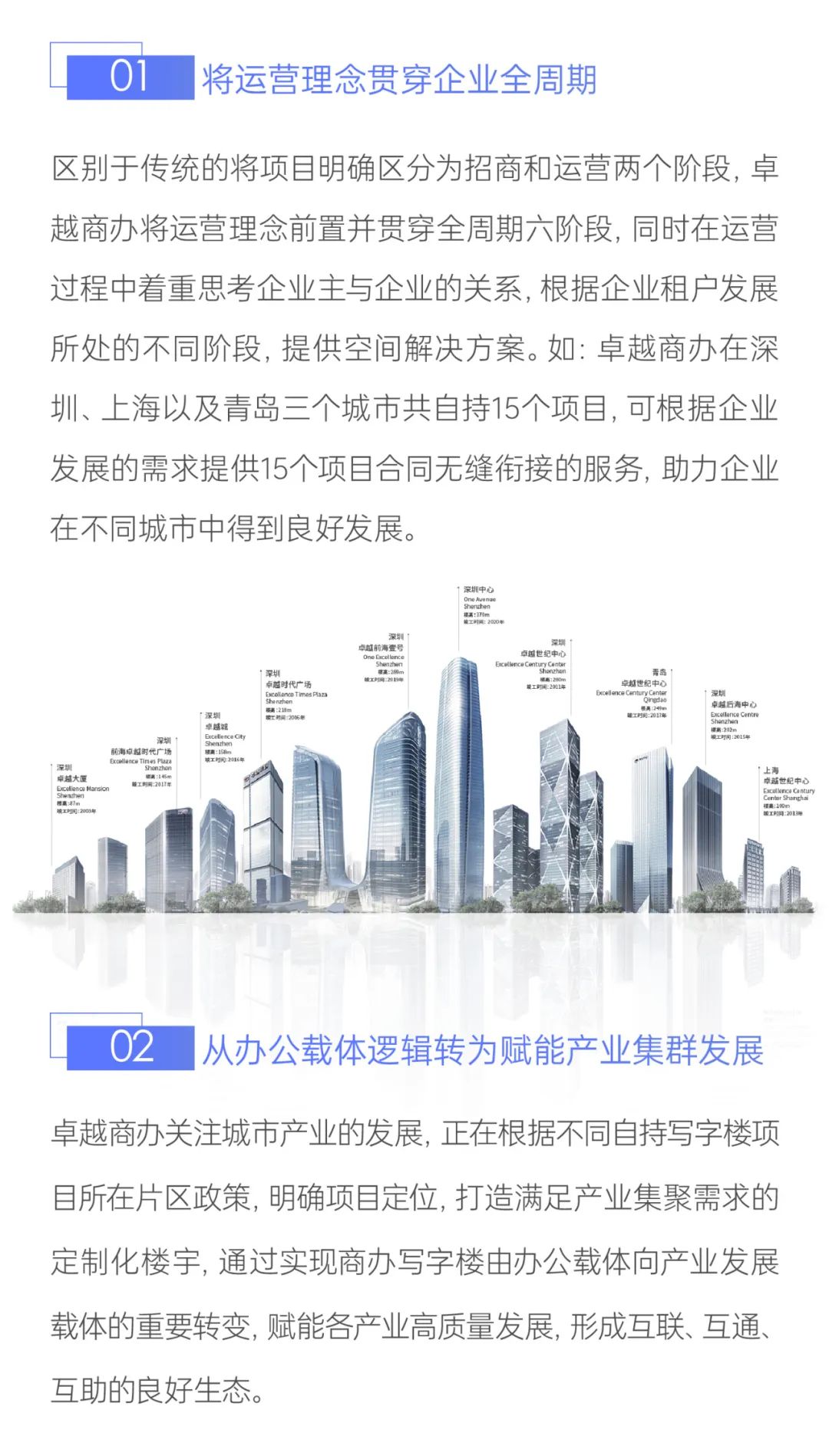 尊龙凯时 - 共商楼宇经济新课题，，尊龙凯时商办荣膺两项大奖