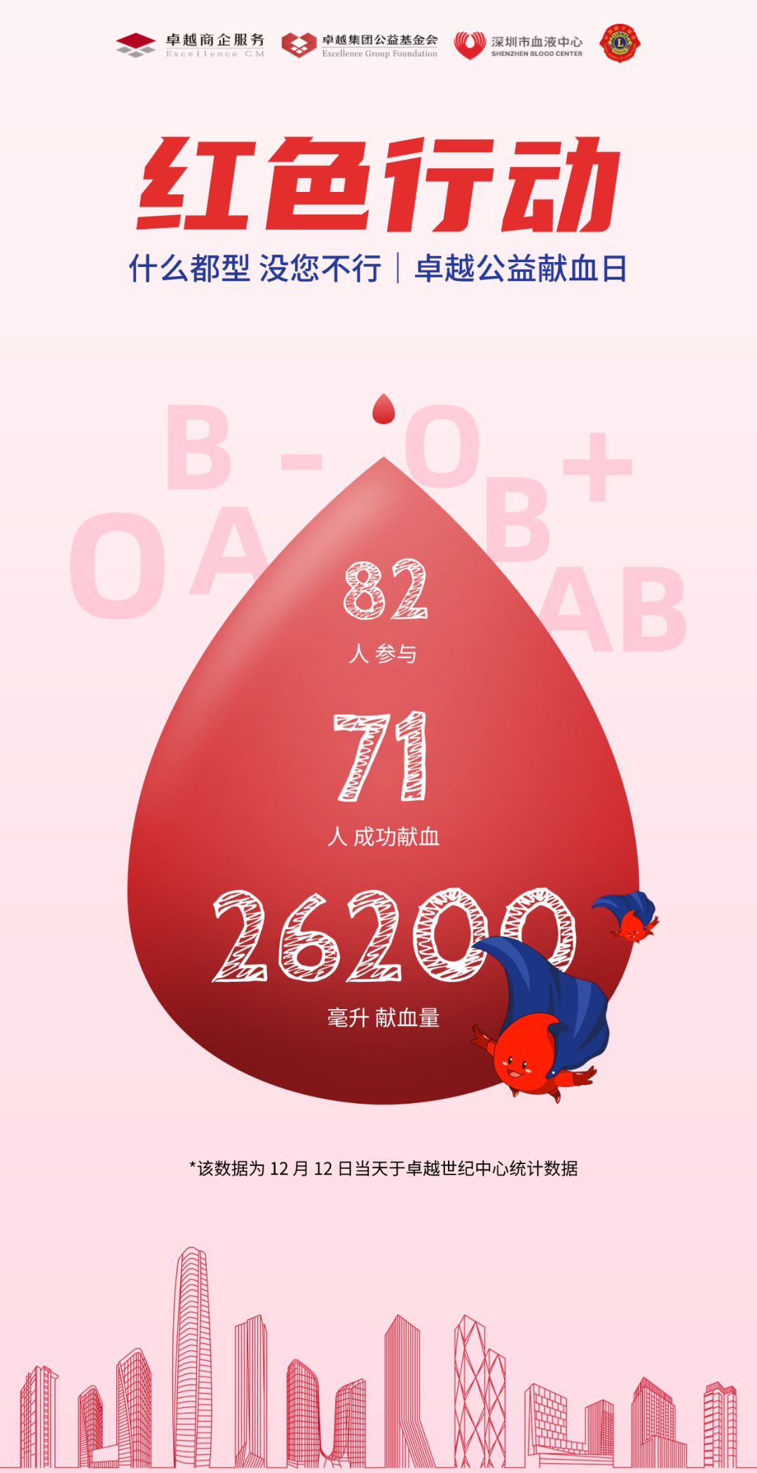 尊龙凯时 - 第十四届“红色行动”尊龙凯时公益献血日 爱涌鹏城