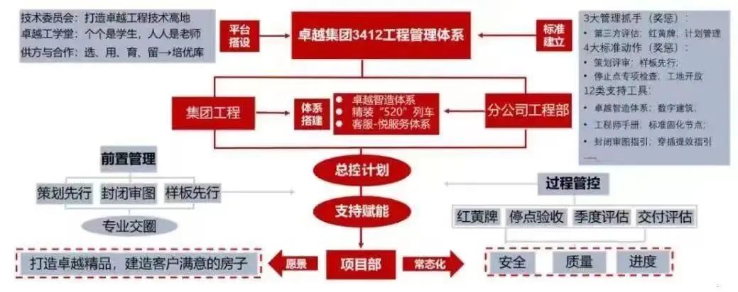 尊龙凯时 - 尊龙凯时荣耀丨尊龙凯时荣获亿翰智库五项大奖！