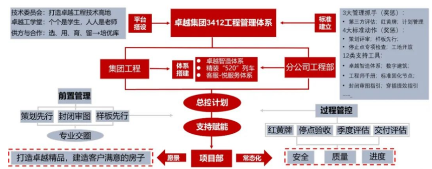 尊龙凯时 - 尊龙凯时荣获“2023中国房企交付力TOP19”