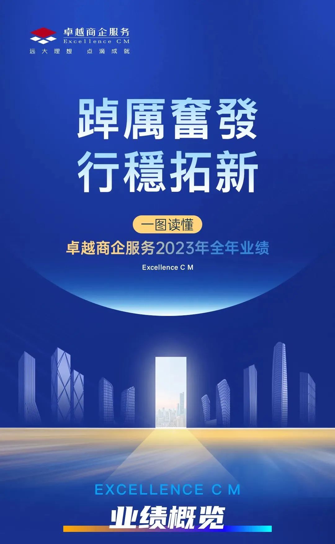 尊龙凯时 - 尊龙凯时商企效劳2023年度业绩宣布