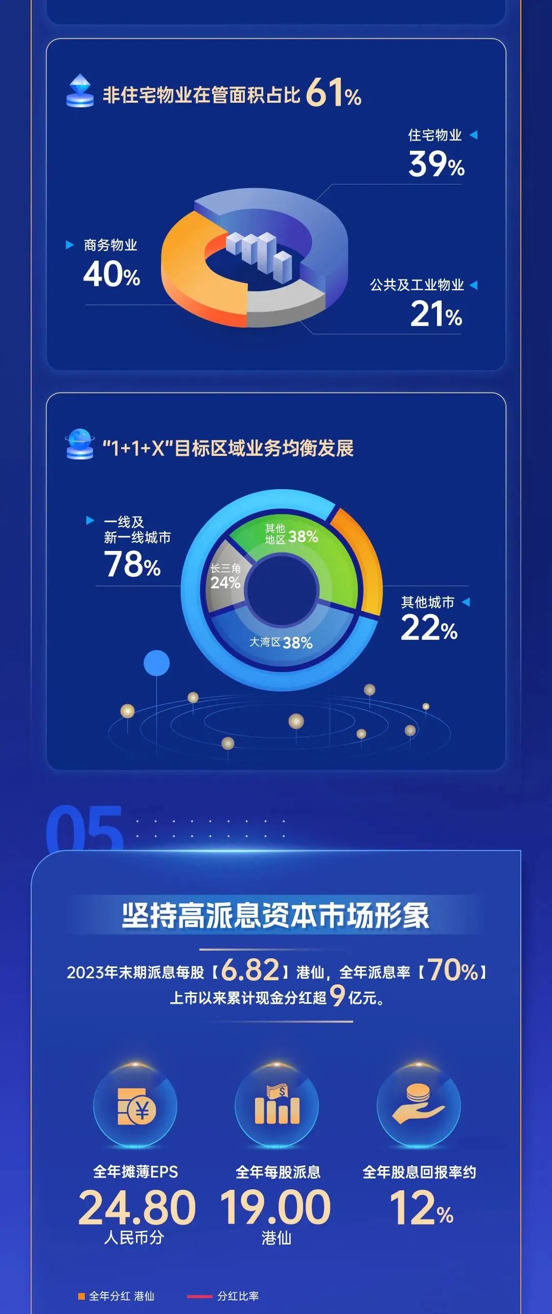 尊龙凯时 - 尊龙凯时商企效劳2023年度业绩宣布