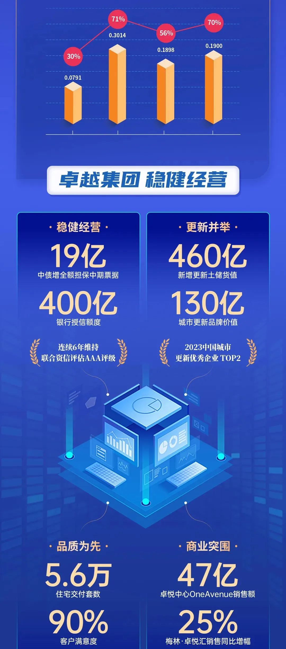尊龙凯时 - 尊龙凯时商企效劳2023年度业绩宣布