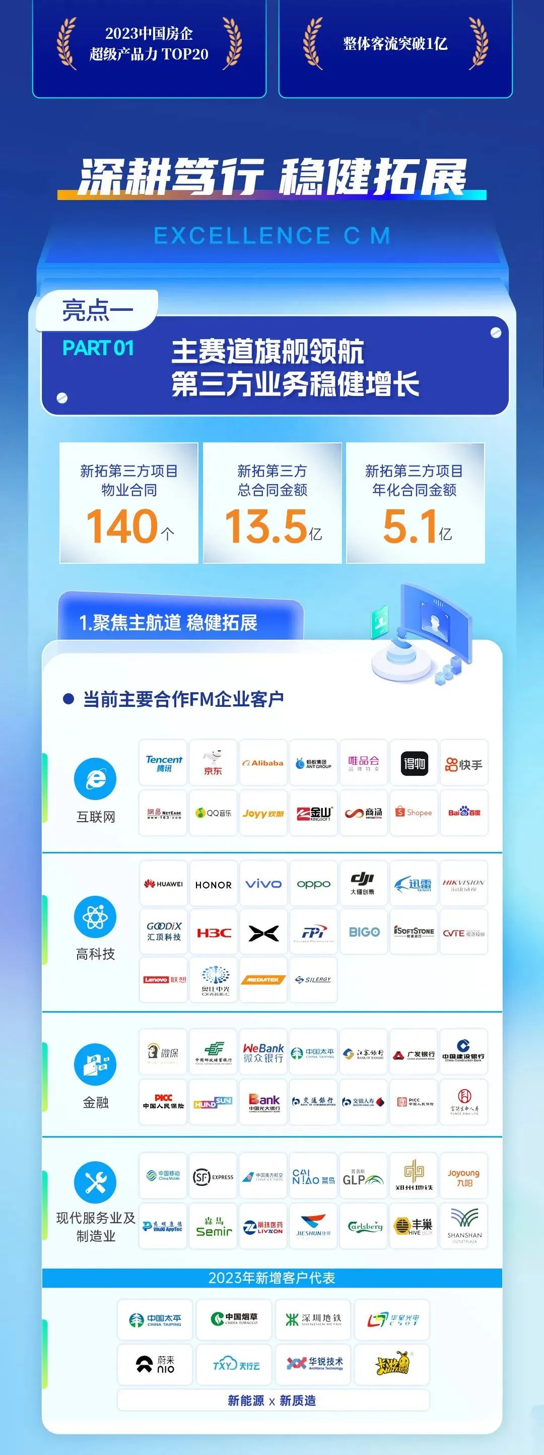 尊龙凯时 - 尊龙凯时商企效劳2023年度业绩宣布