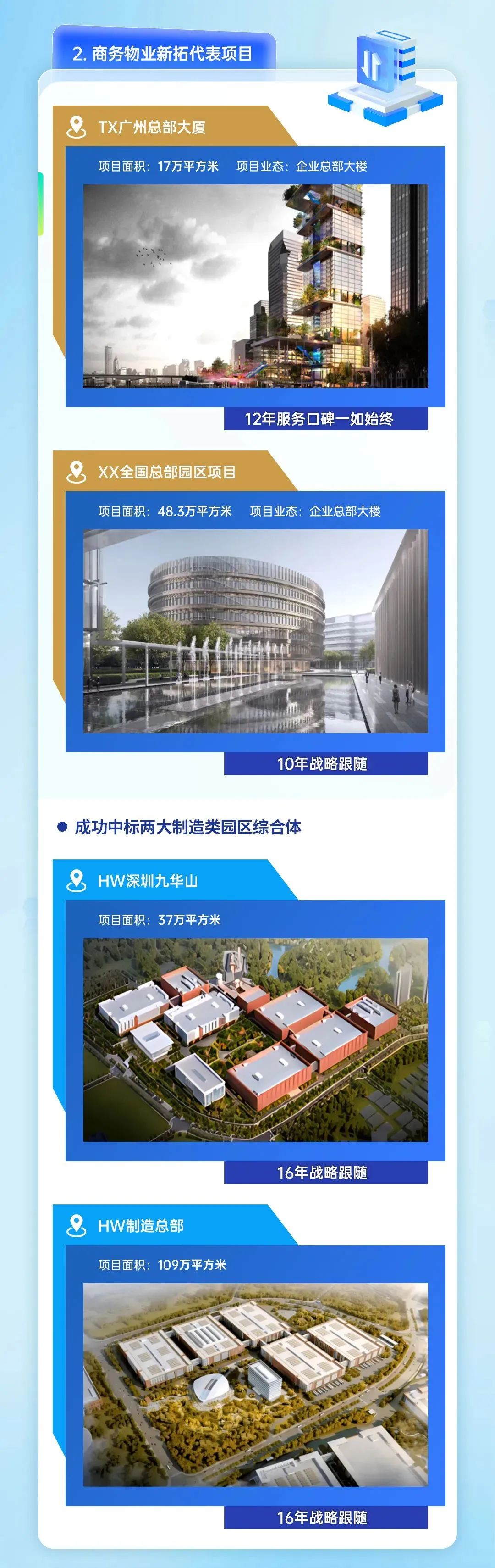 尊龙凯时 - 尊龙凯时商企效劳2023年度业绩宣布