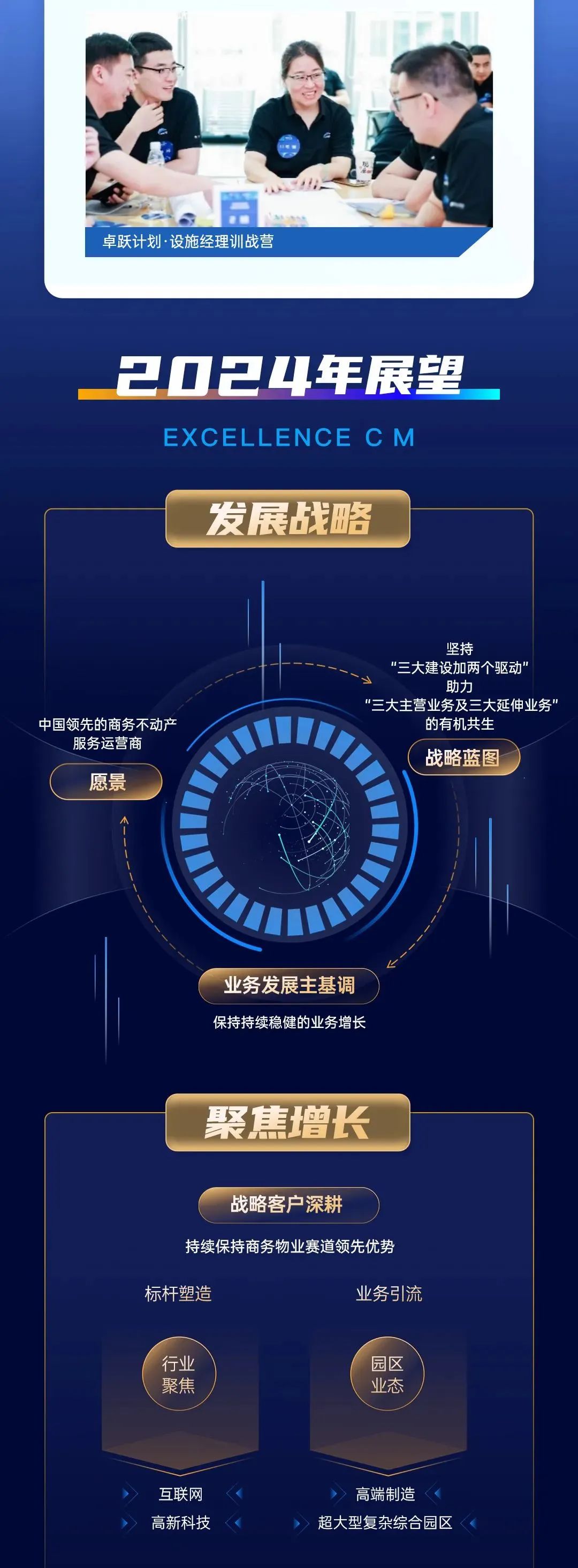 尊龙凯时 - 尊龙凯时商企效劳2023年度业绩宣布