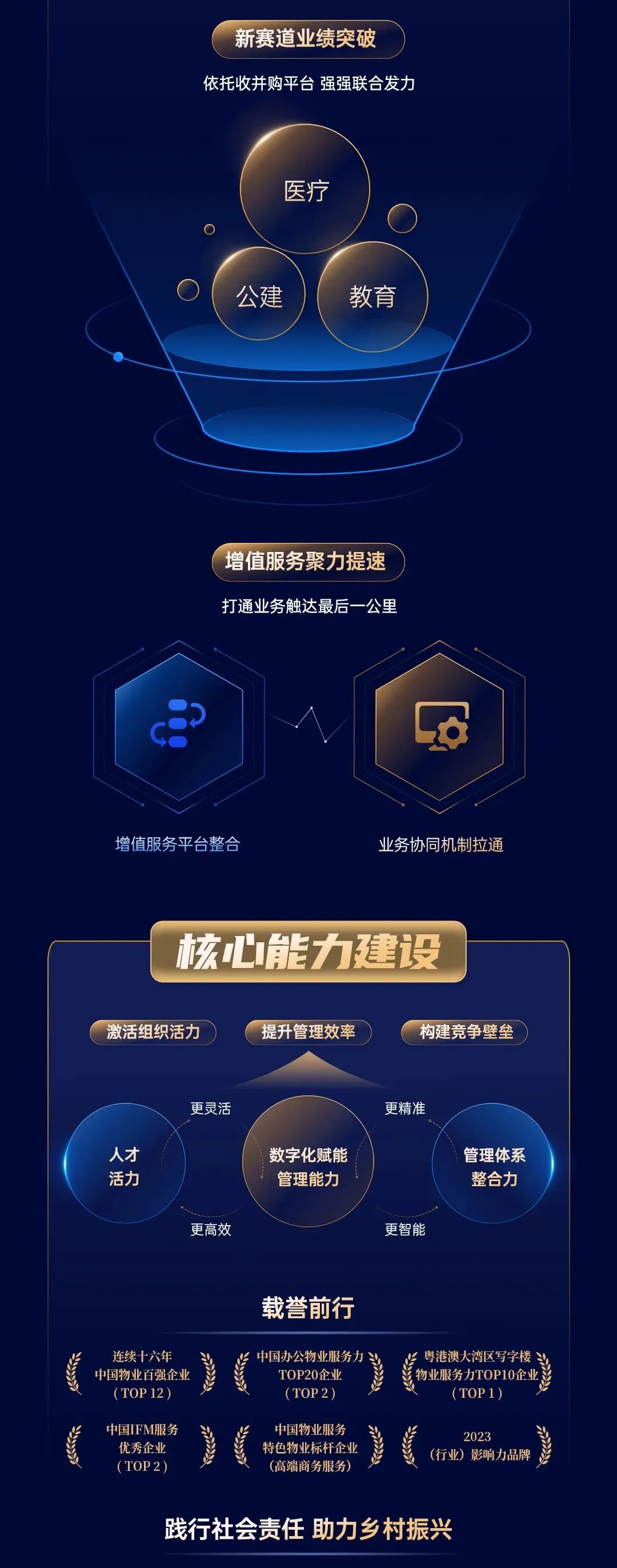 尊龙凯时 - 尊龙凯时商企效劳2023年度业绩宣布
