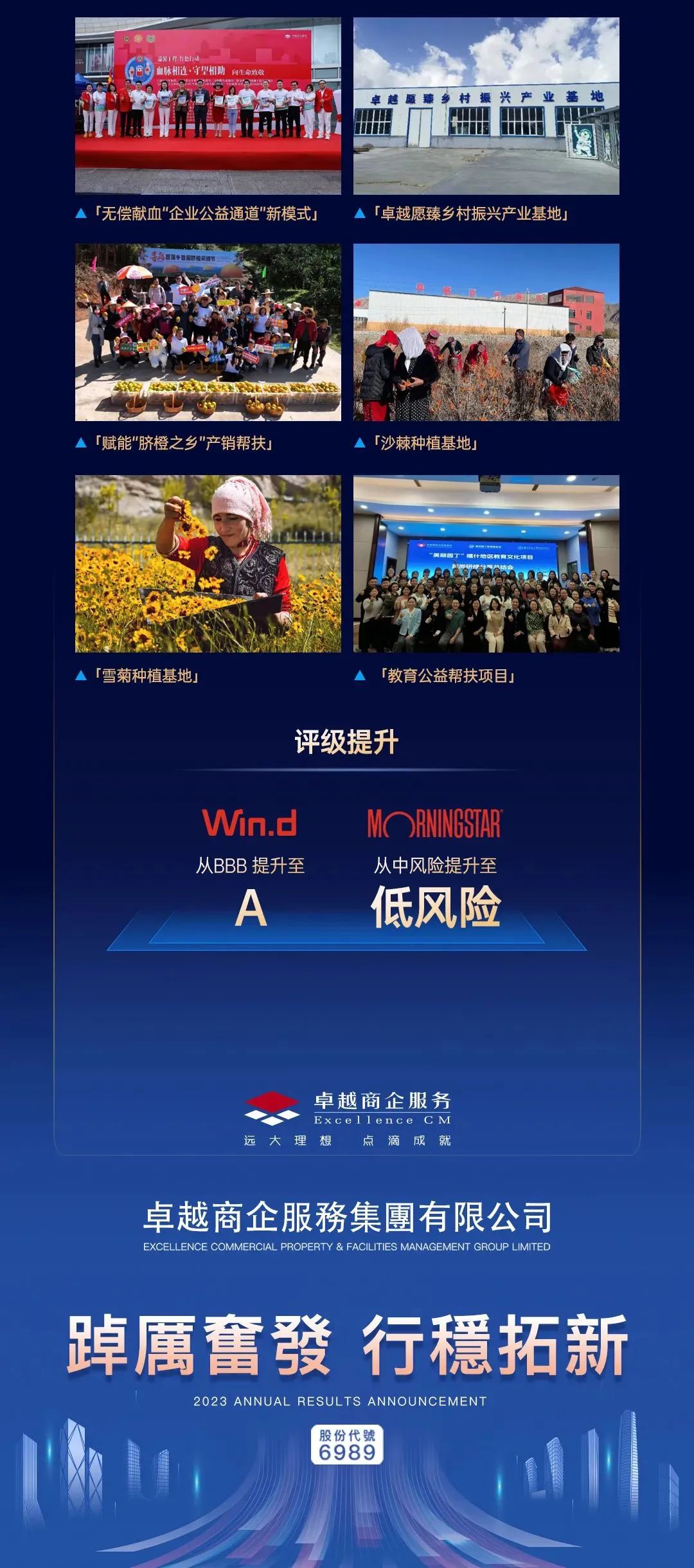 尊龙凯时 - 尊龙凯时商企效劳2023年度业绩宣布
