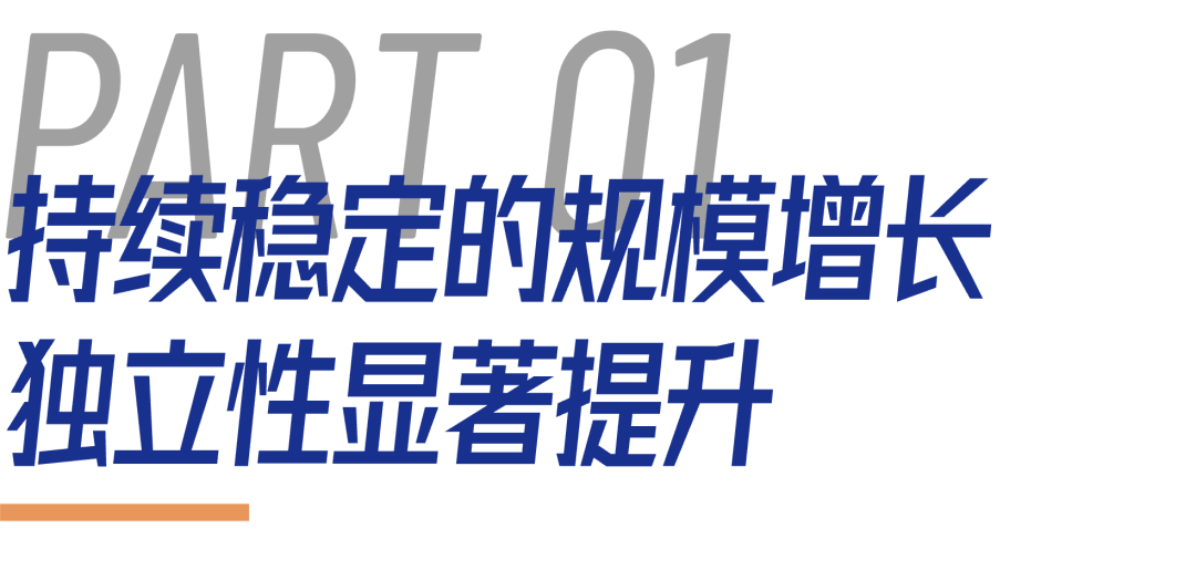 尊龙凯时 - 业绩解读丨尊龙凯时商企效劳：谋划「量」「质」稳步提升，，，，，周全聚焦客户价值创立