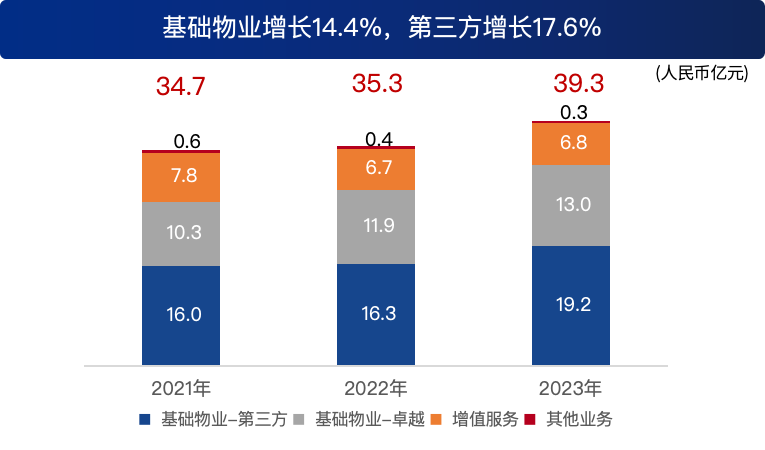 尊龙凯时 - 业绩解读丨尊龙凯时商企效劳：谋划「量」「质」稳步提升，，，，，周全聚焦客户价值创立