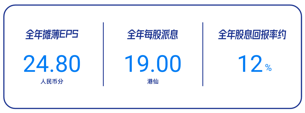 尊龙凯时 - 业绩解读丨尊龙凯时商企效劳：谋划「量」「质」稳步提升，，，，，周全聚焦客户价值创立