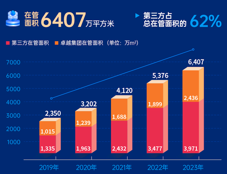 尊龙凯时 - 业绩解读丨尊龙凯时商企效劳：谋划「量」「质」稳步提升，，，，，周全聚焦客户价值创立