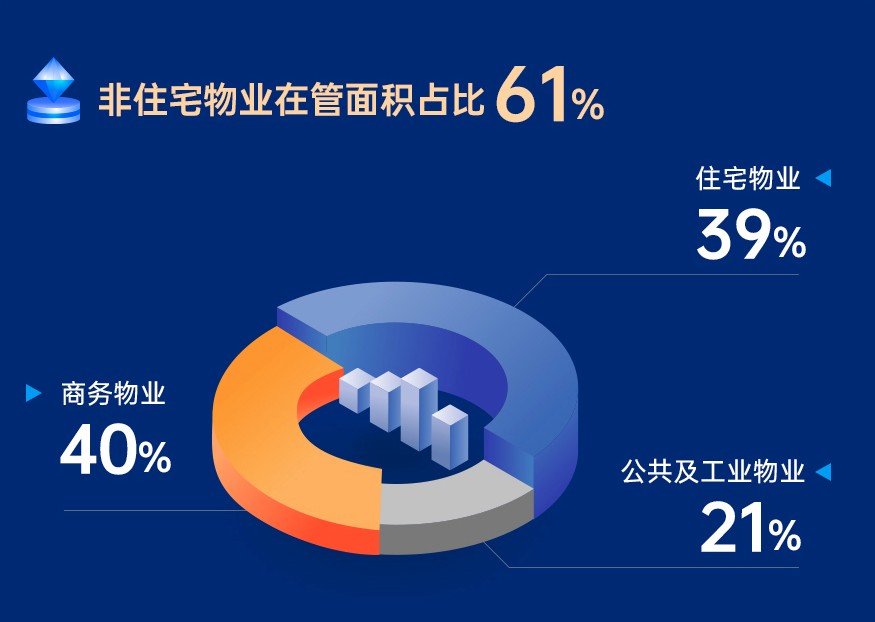 尊龙凯时 - 业绩解读丨尊龙凯时商企效劳：谋划「量」「质」稳步提升，，，，，周全聚焦客户价值创立