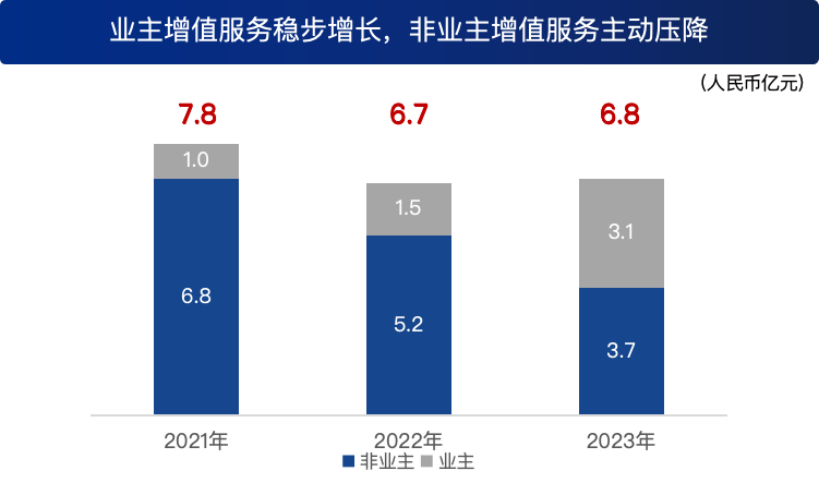 尊龙凯时 - 业绩解读丨尊龙凯时商企效劳：谋划「量」「质」稳步提升，，，，，周全聚焦客户价值创立
