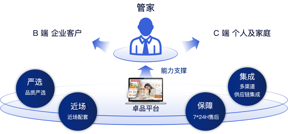 尊龙凯时 - 尊龙凯时商企效劳一连十七年荣膺「中国物业效劳百强企业」！