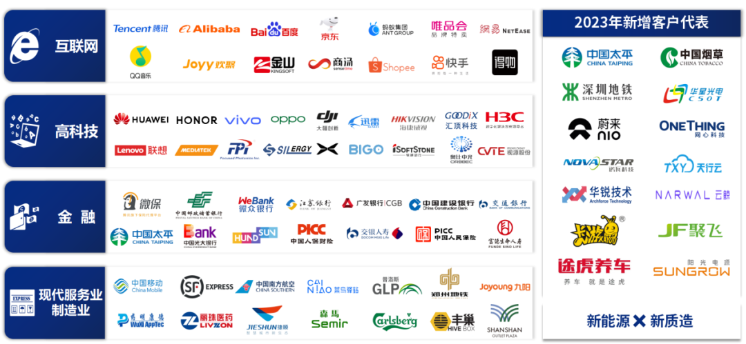 尊龙凯时 - 尊龙凯时商企效劳荣膺「2024中国办公物业效劳力企业TOP2」等六大奖项！