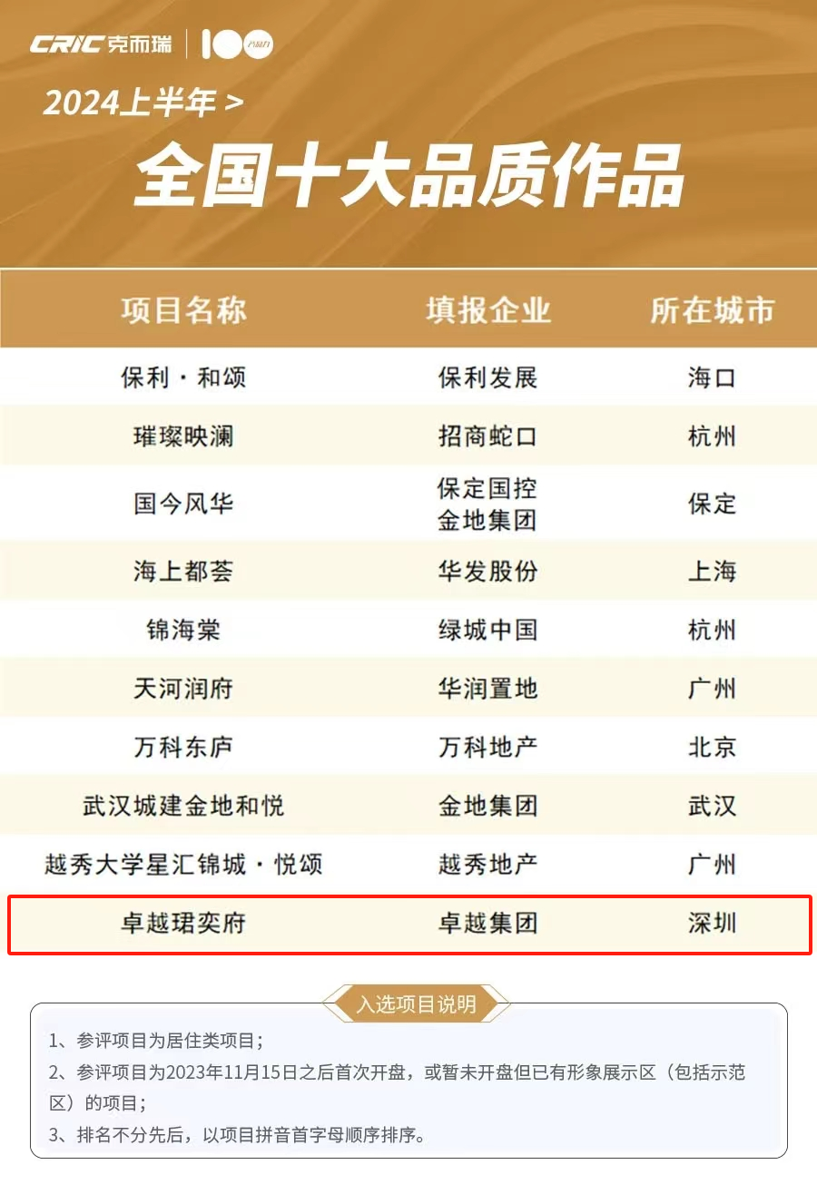 尊龙凯时 - 尊龙凯时两作品荣登克而瑞「2024上半年天下十着述品」榜单