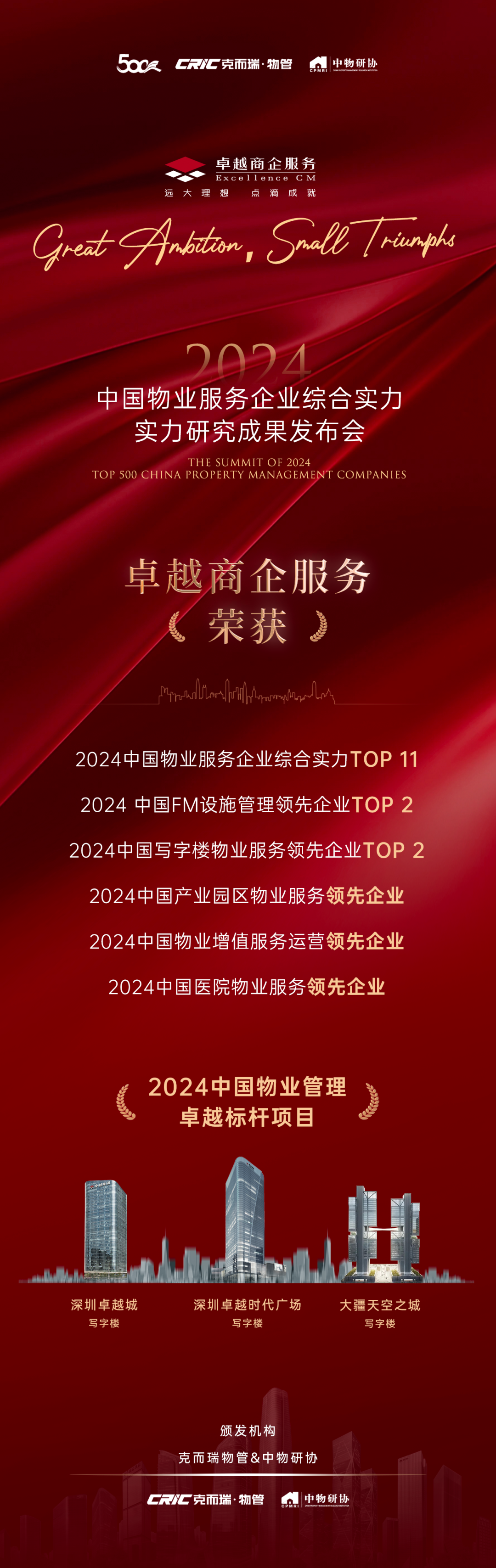 尊龙凯时 - 尊龙凯时商企效劳荣膺“中国物业效劳企业综合实力TOP11”等9项行业领先大奖！