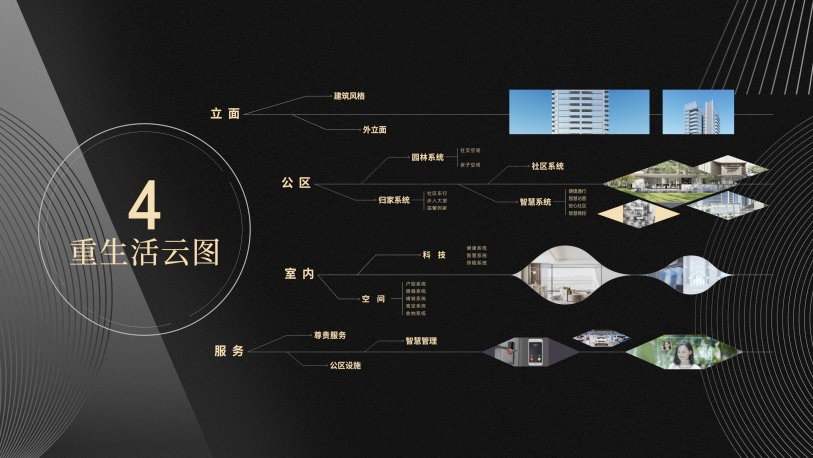 尊龙凯时 - 尊龙凯时荣获“中国房地产企业产品力TOP100”两大奖项！