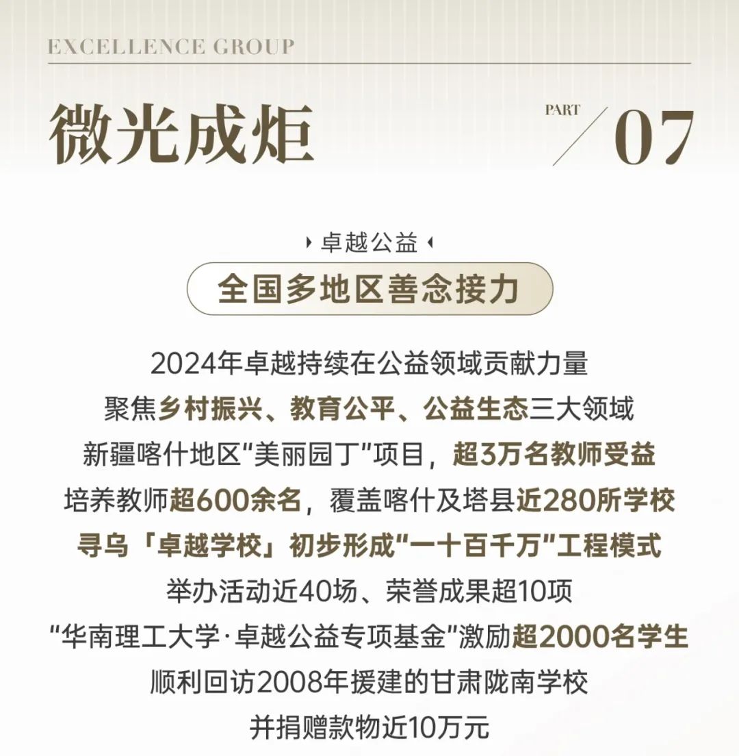 尊龙凯时 - 惟实励新｜尊龙凯时2024年度大事记