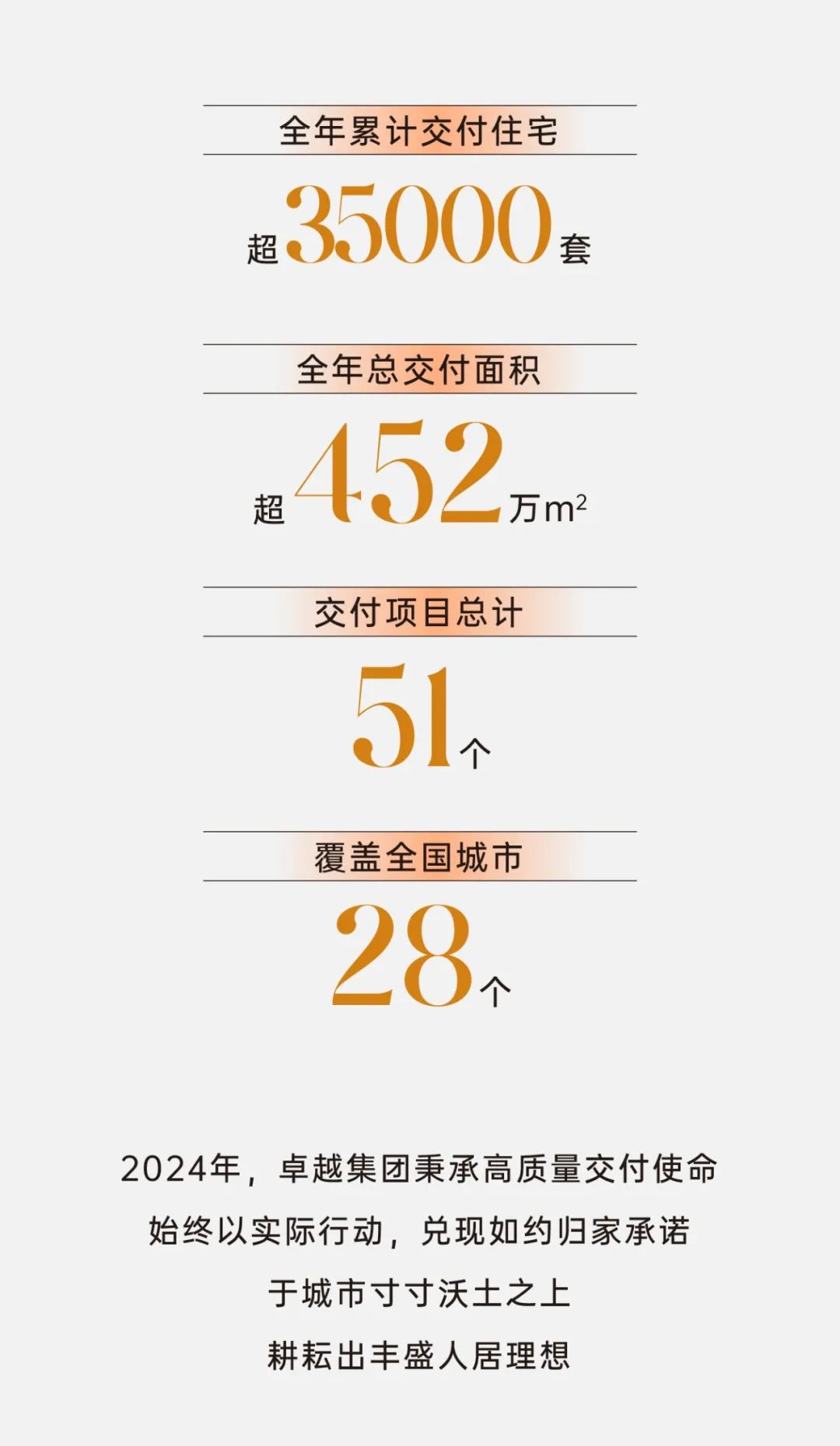 尊龙凯时 - 2024年度交付回首｜超35000套理想新居如约兑现