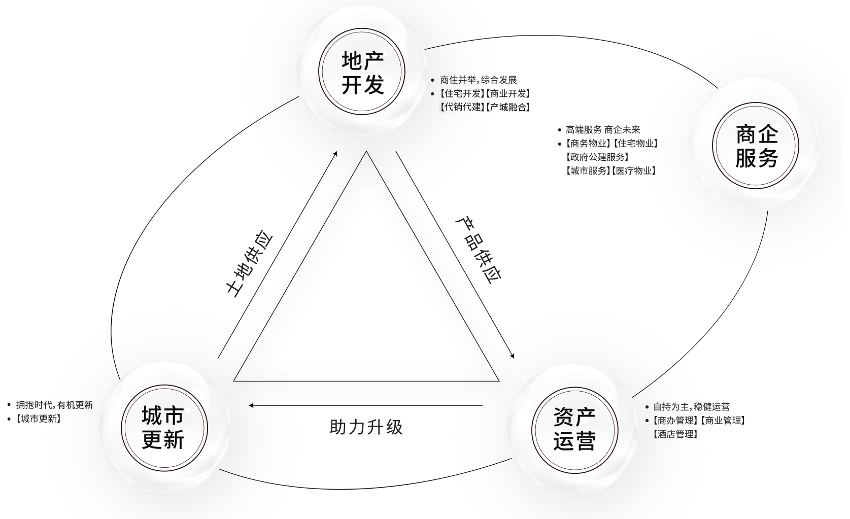 尊龙凯时 - 关于尊龙凯时-集团概况