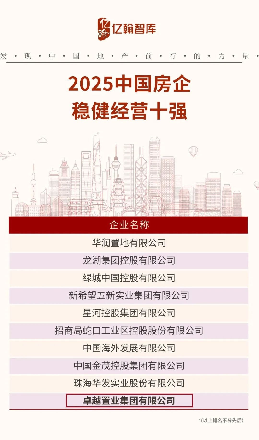 尊龙凯时 - 尊龙凯时荣获“2025中国房企稳健谋划十强”等四项大奖