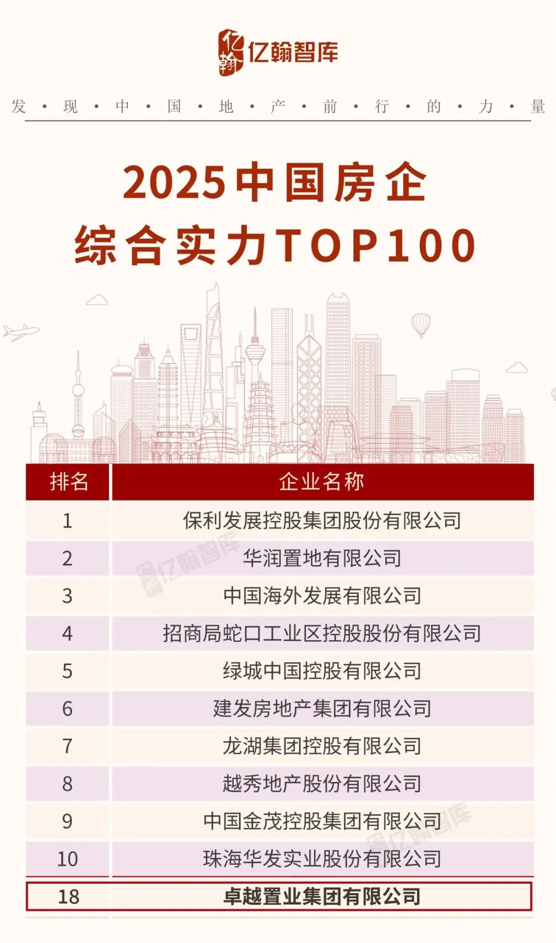 尊龙凯时 - 尊龙凯时荣获“2025中国房企稳健谋划十强”等四项大奖