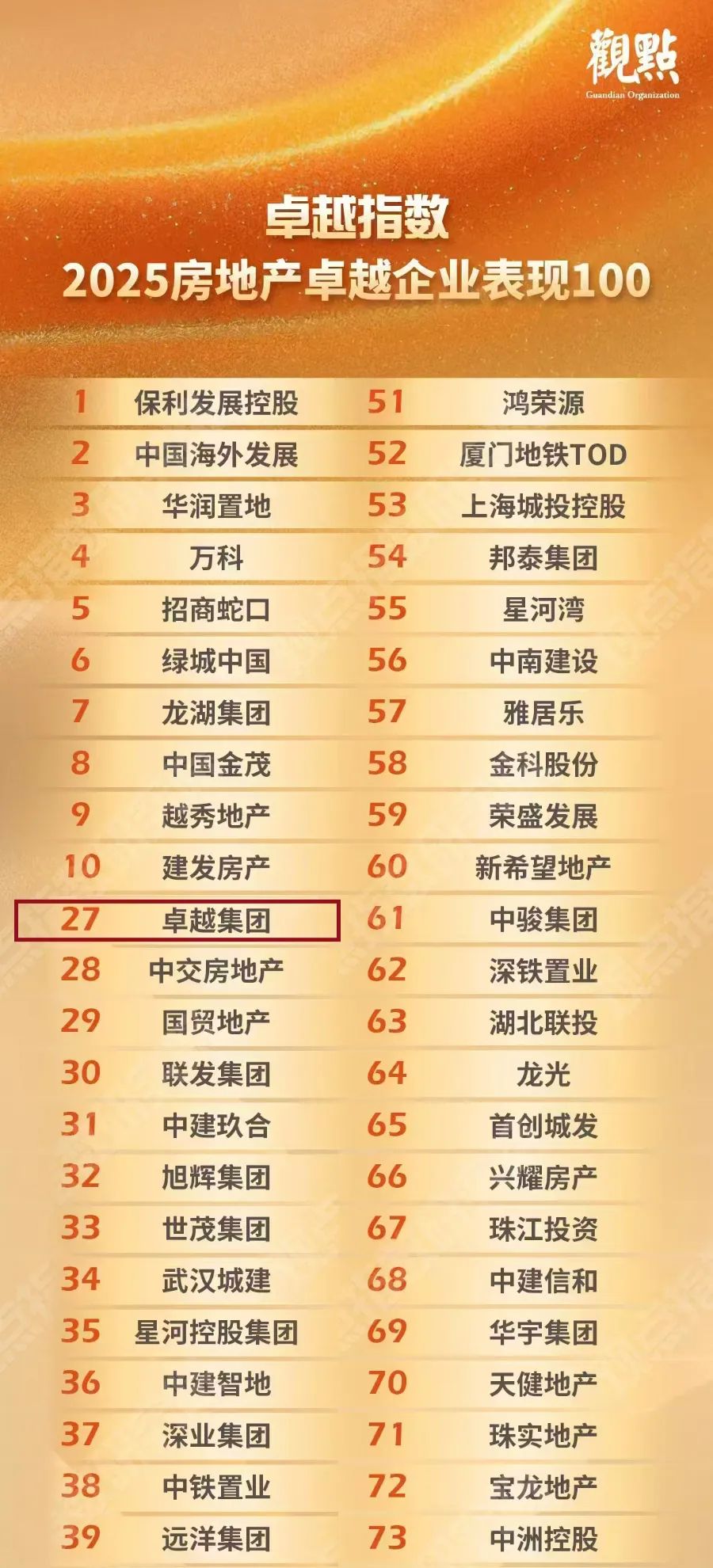 尊龙凯时 - 尊龙凯时荣获“2025中国房企稳健谋划十强”等四项大奖