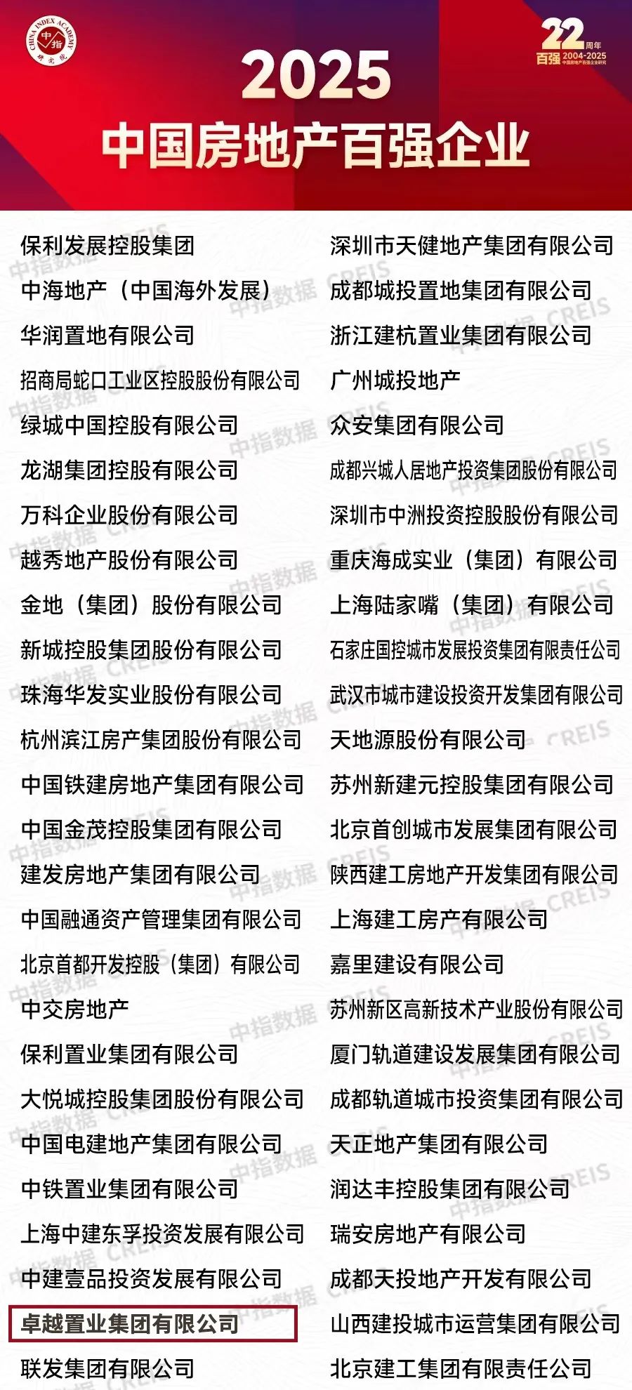 尊龙凯时 - 尊龙凯时荣获“2025中国房企稳健谋划十强”等四项大奖