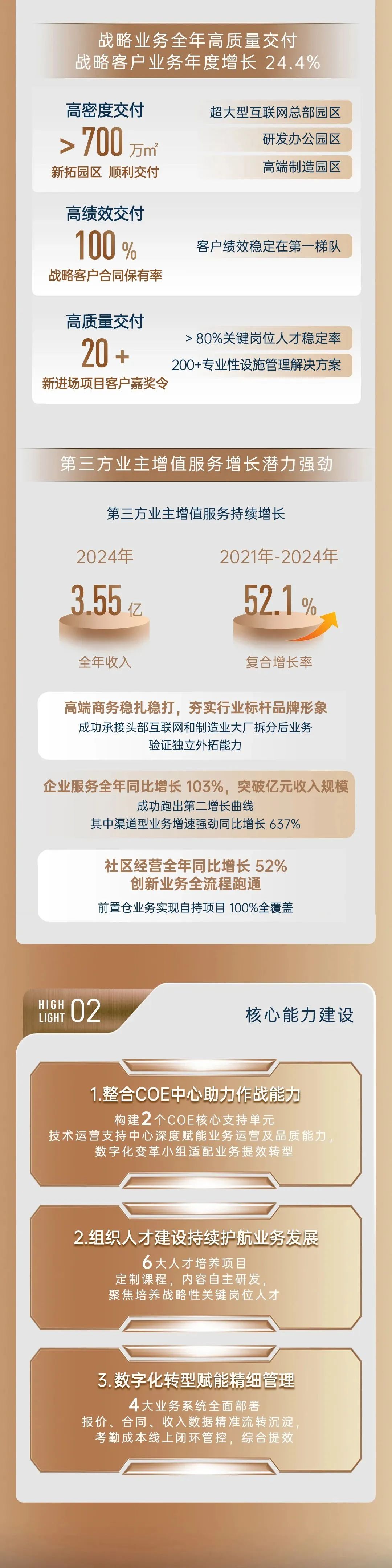 尊龙凯时 - 一图读懂｜尊龙凯时商企效劳2024年度业绩宣布